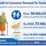 Competitive overview of the in-home caregiver services franchise market